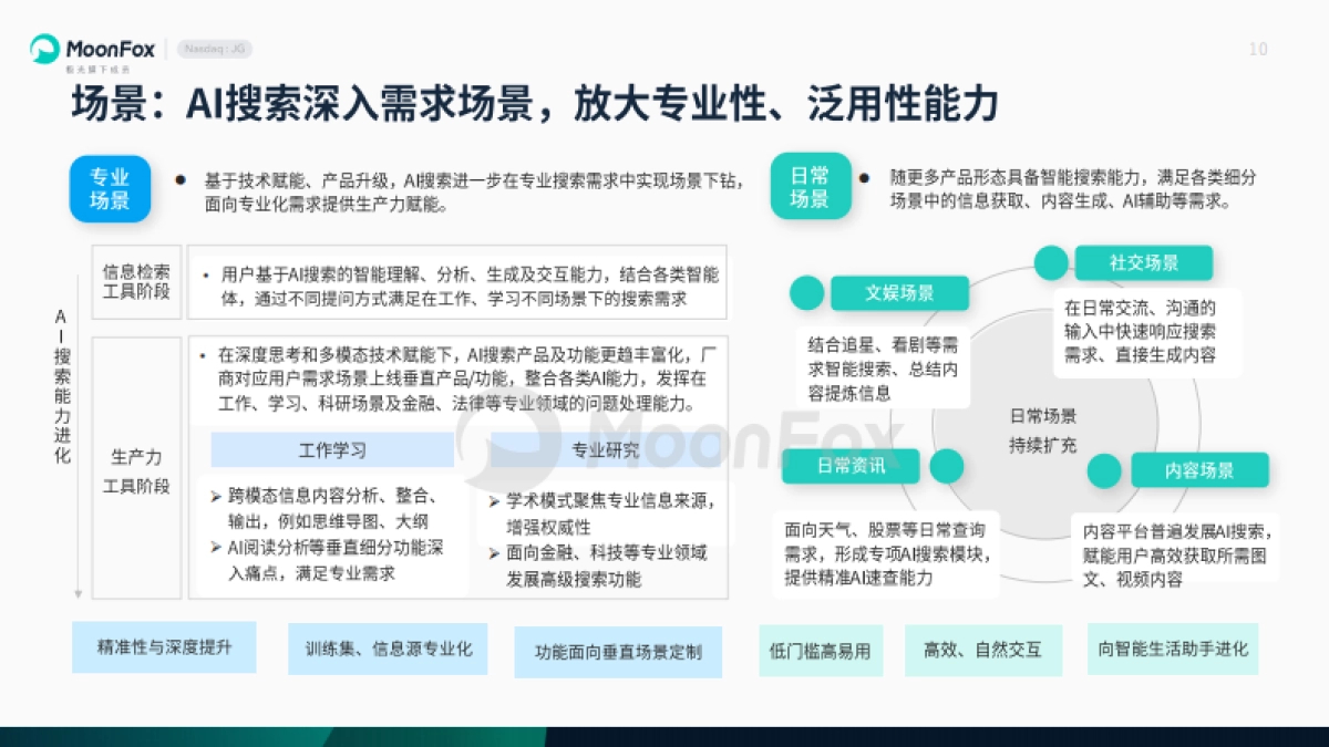 2025年AI搜索发展洞察报告_第10页