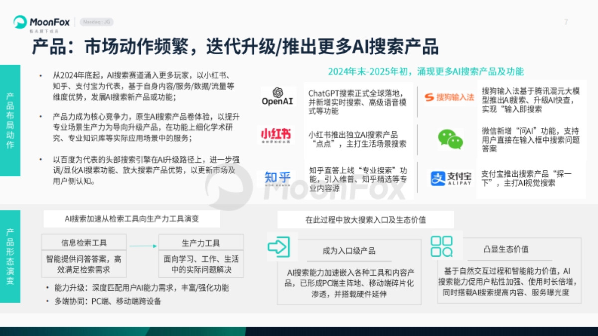 2025年AI搜索发展洞察报告_第7页