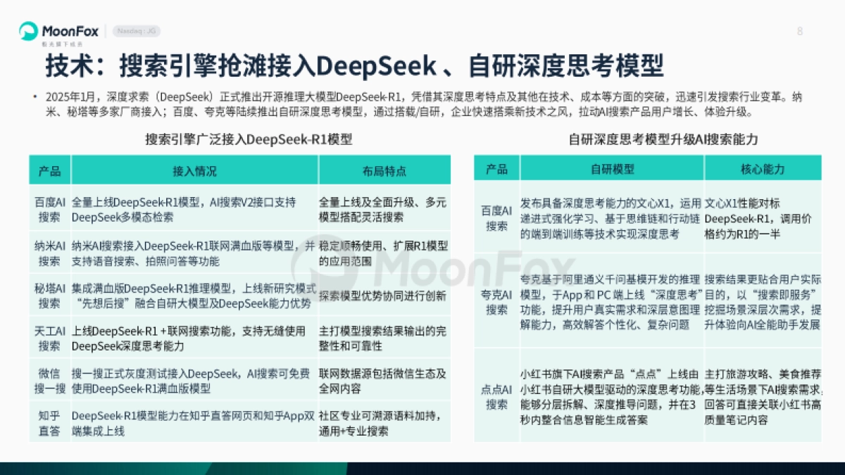 2025年AI搜索发展洞察报告_第8页