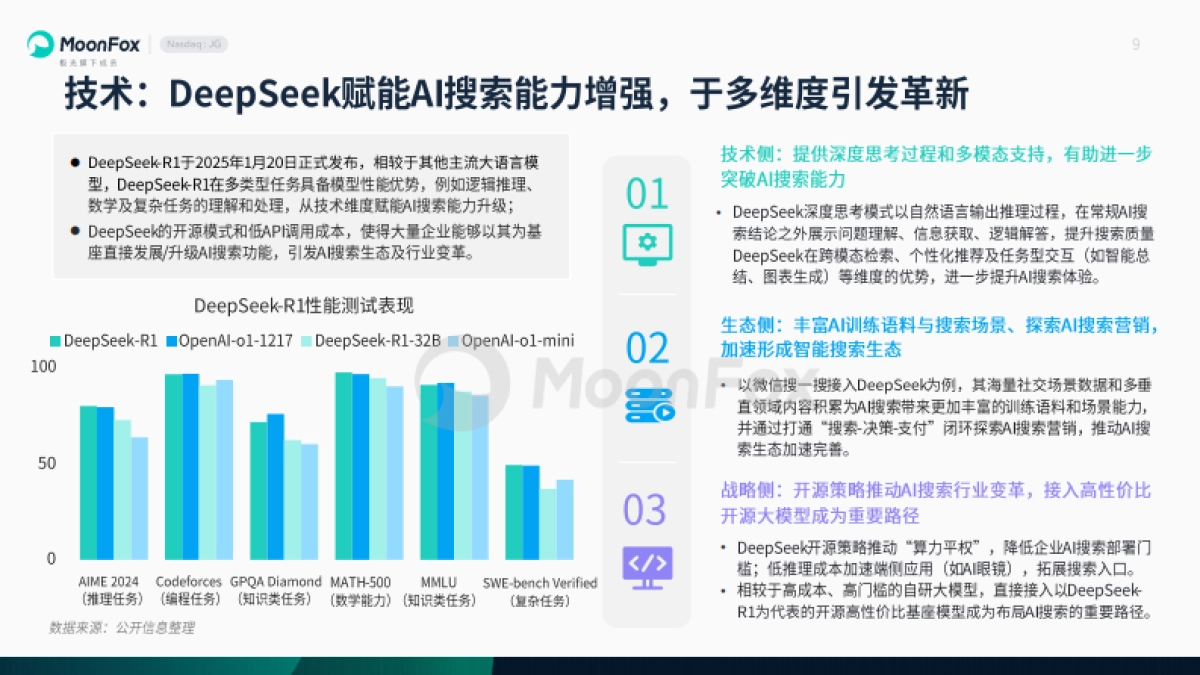 2025年AI搜索发展洞察报告_第9页