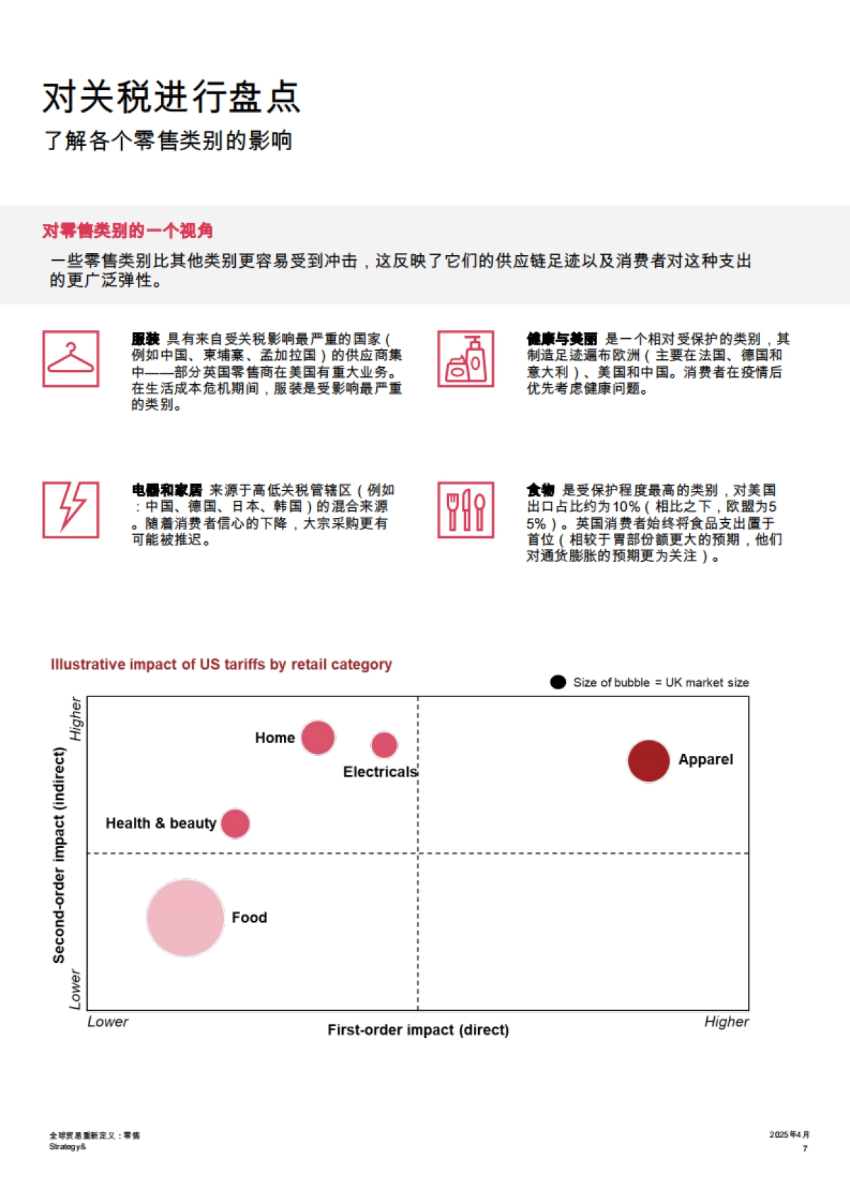 2025年全球贸易重新定义:零售_第7页