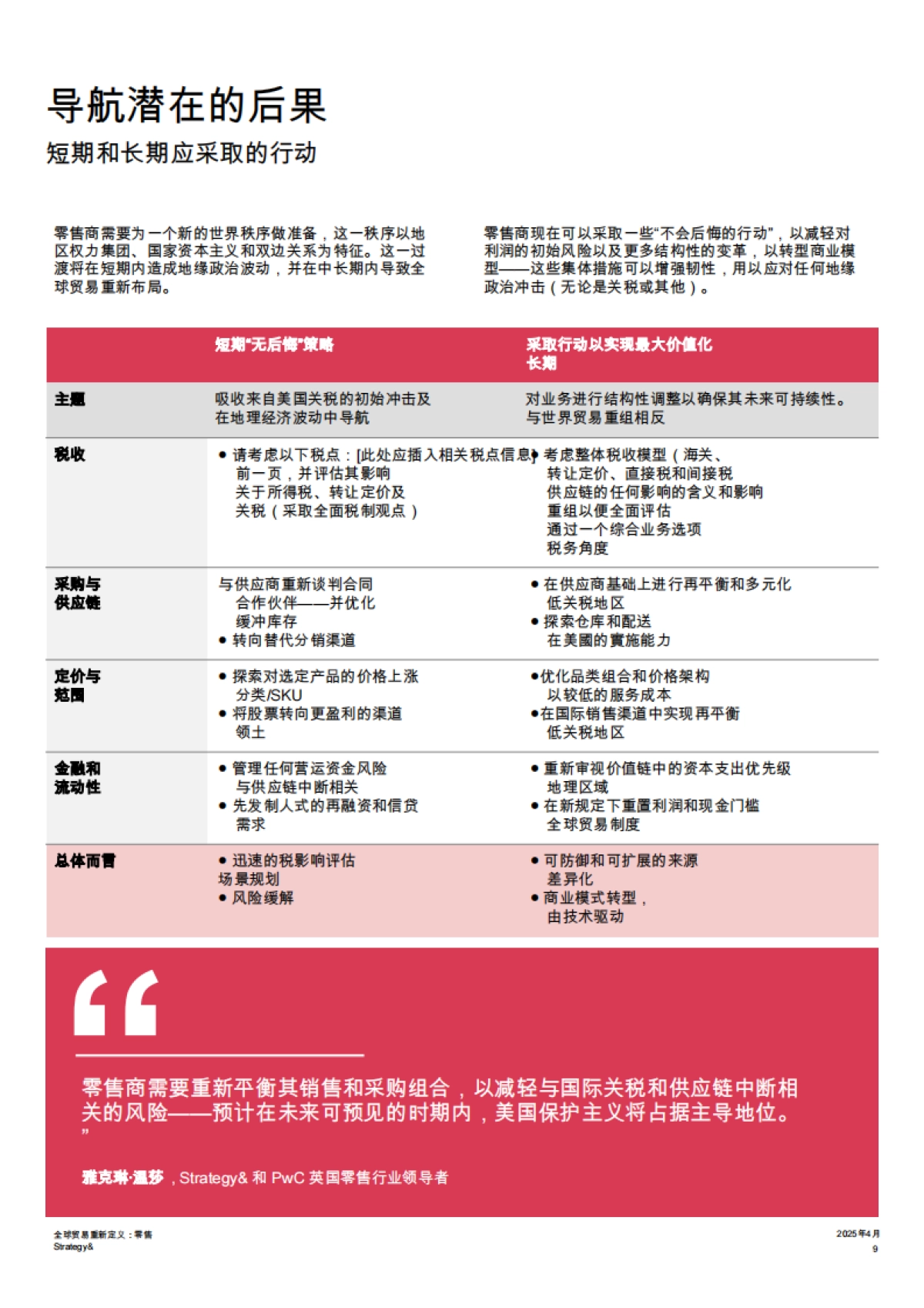 2025年全球贸易重新定义:零售_第9页