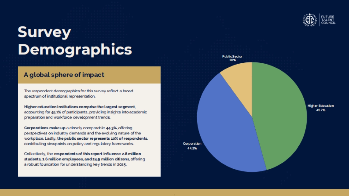 2025年全球人才市场展望报告:领军企业、高等院校及劳动政策制定者行动与投资指南(英文)_第5页
