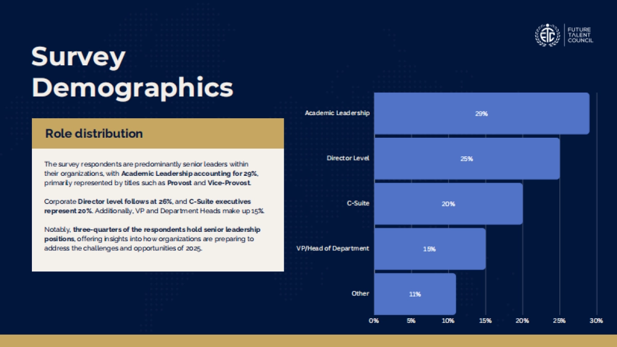 2025年全球人才市场展望报告:领军企业、高等院校及劳动政策制定者行动与投资指南(英文)_第7页