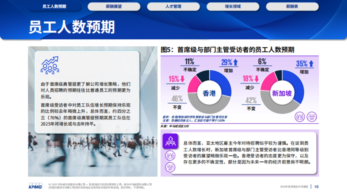 2025年香港就业市场展望_第10页