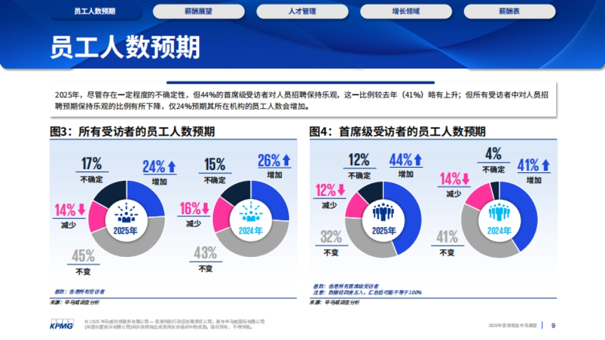 2025年香港就业市场展望_第9页