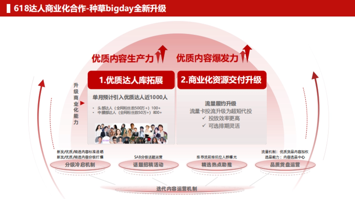 淘宝FY26-618种草bigday招商方案_第6页