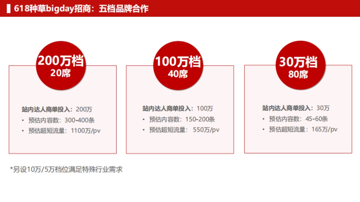 淘宝FY26-618种草bigday招商方案_第8页