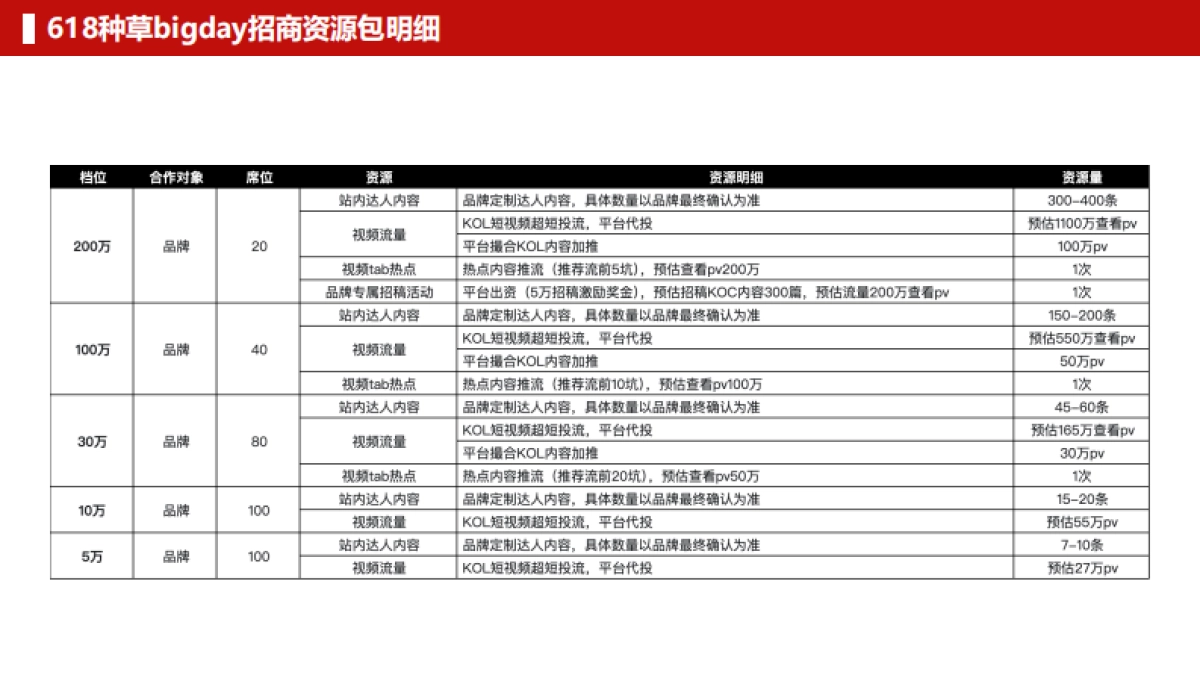 淘宝FY26-618种草bigday招商方案_第9页