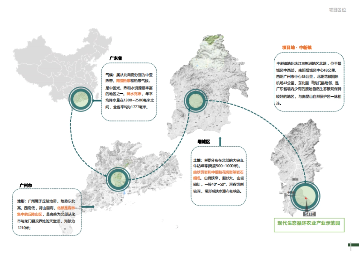 现代动教育综合实践基地乡村振兴策划设计方案_第6页