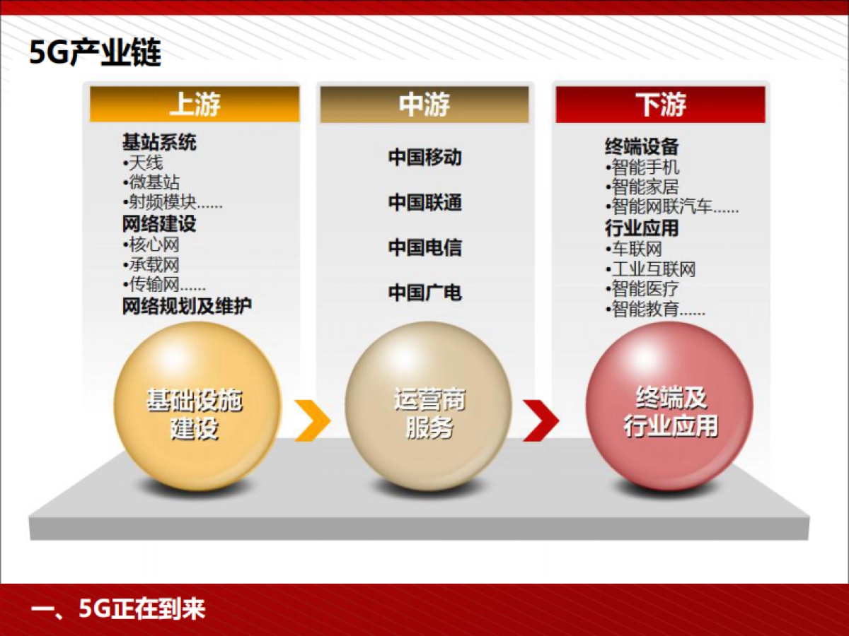 5G为人工智能与智能制造赋能_第10页