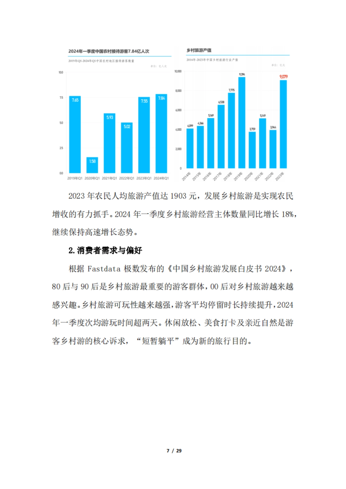 2024年中国休闲农业与乡村旅游研究报告_第10页