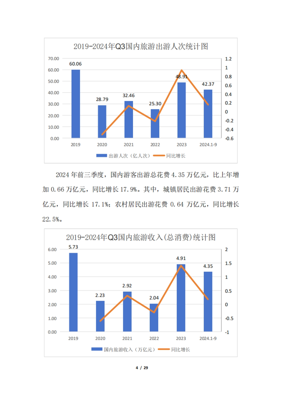 2024年中国休闲农业与乡村旅游研究报告_第7页