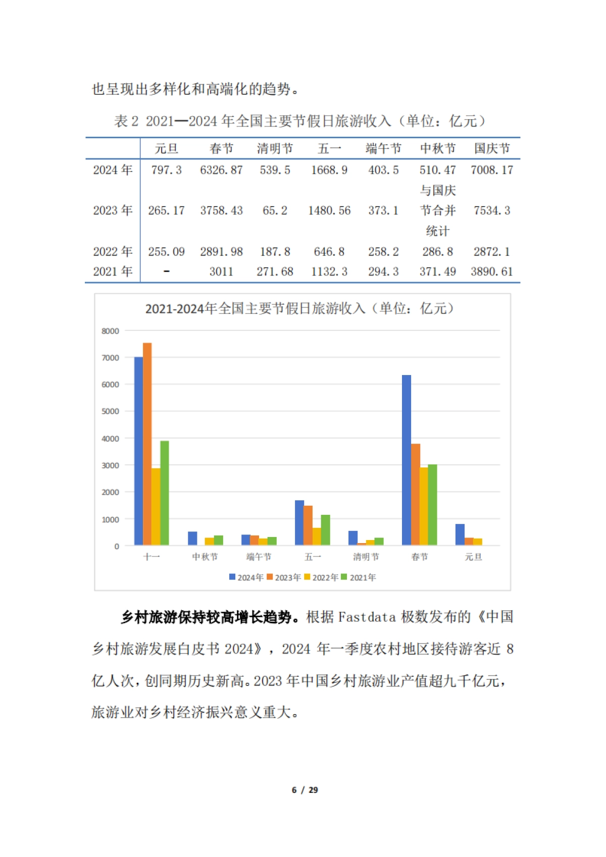 2024年中国休闲农业与乡村旅游研究报告_第9页