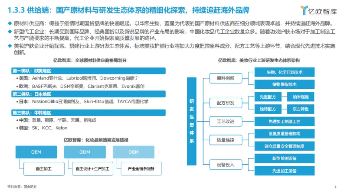 2023中国功效型护肤产品成分解析研究报告_第7页