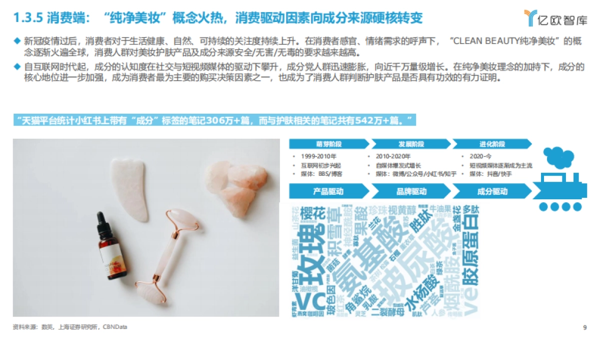 2023中国功效型护肤产品成分解析研究报告_第9页