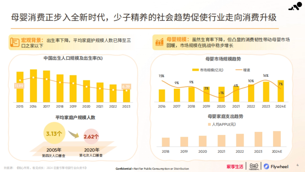 2024母婴家电趋势白皮书-Flywheel_第4页
