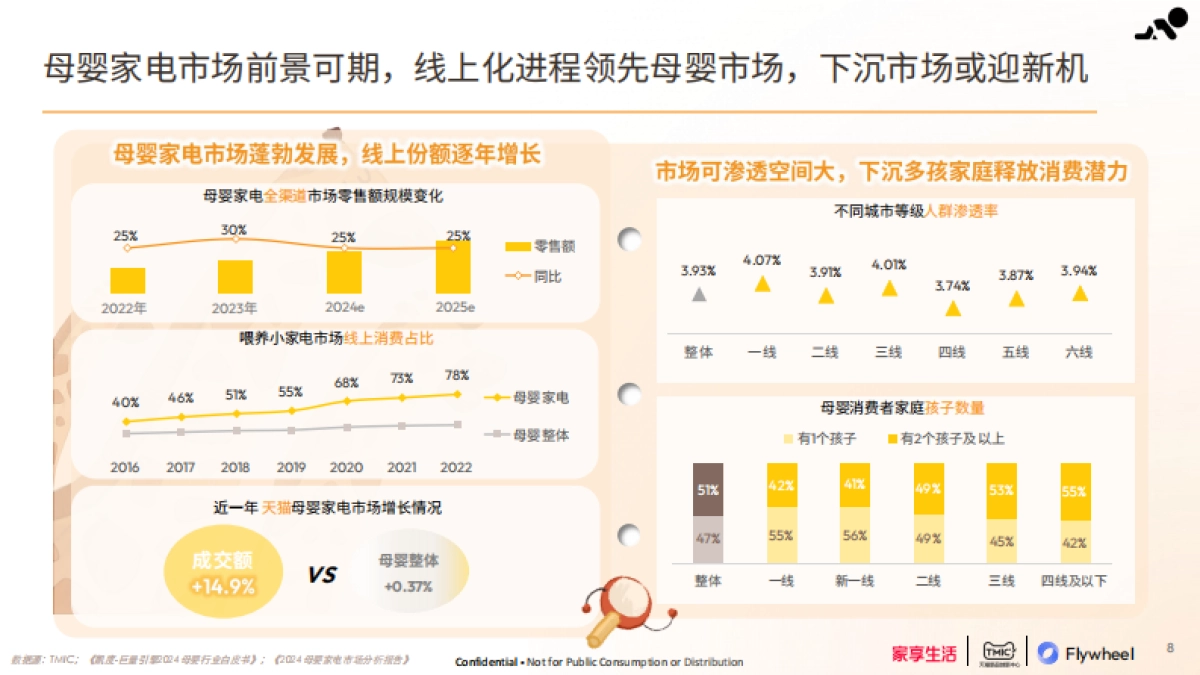 2024母婴家电趋势白皮书-Flywheel_第8页