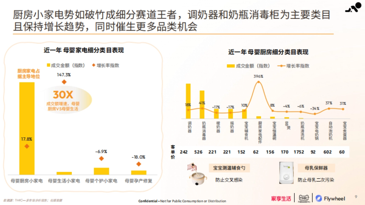 2024母婴家电趋势白皮书-Flywheel_第9页