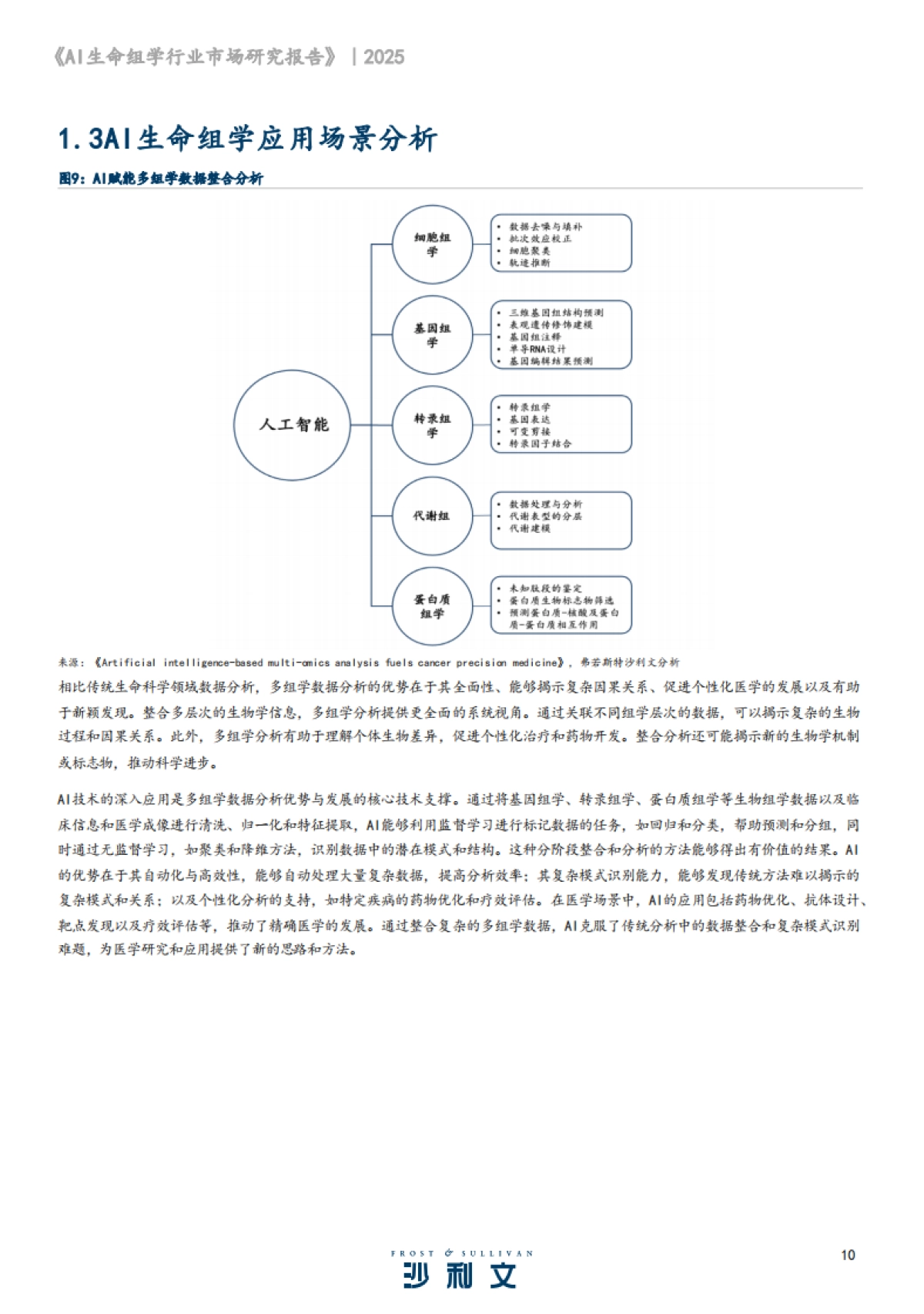 2024年AI生命组学市场研究报告-沙利文_第10页