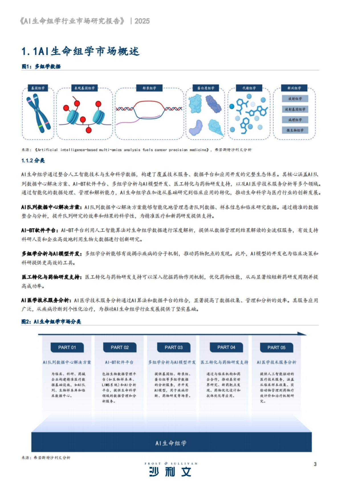 2024年AI生命组学市场研究报告-沙利文_第3页