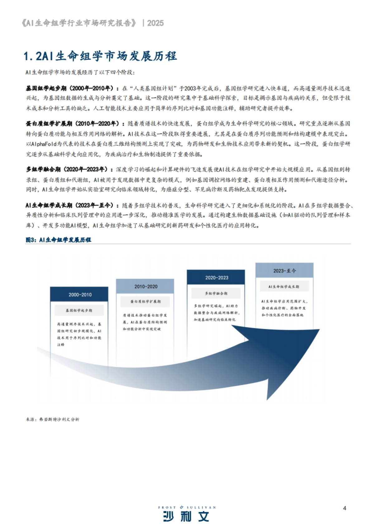 2024年AI生命组学市场研究报告-沙利文_第4页