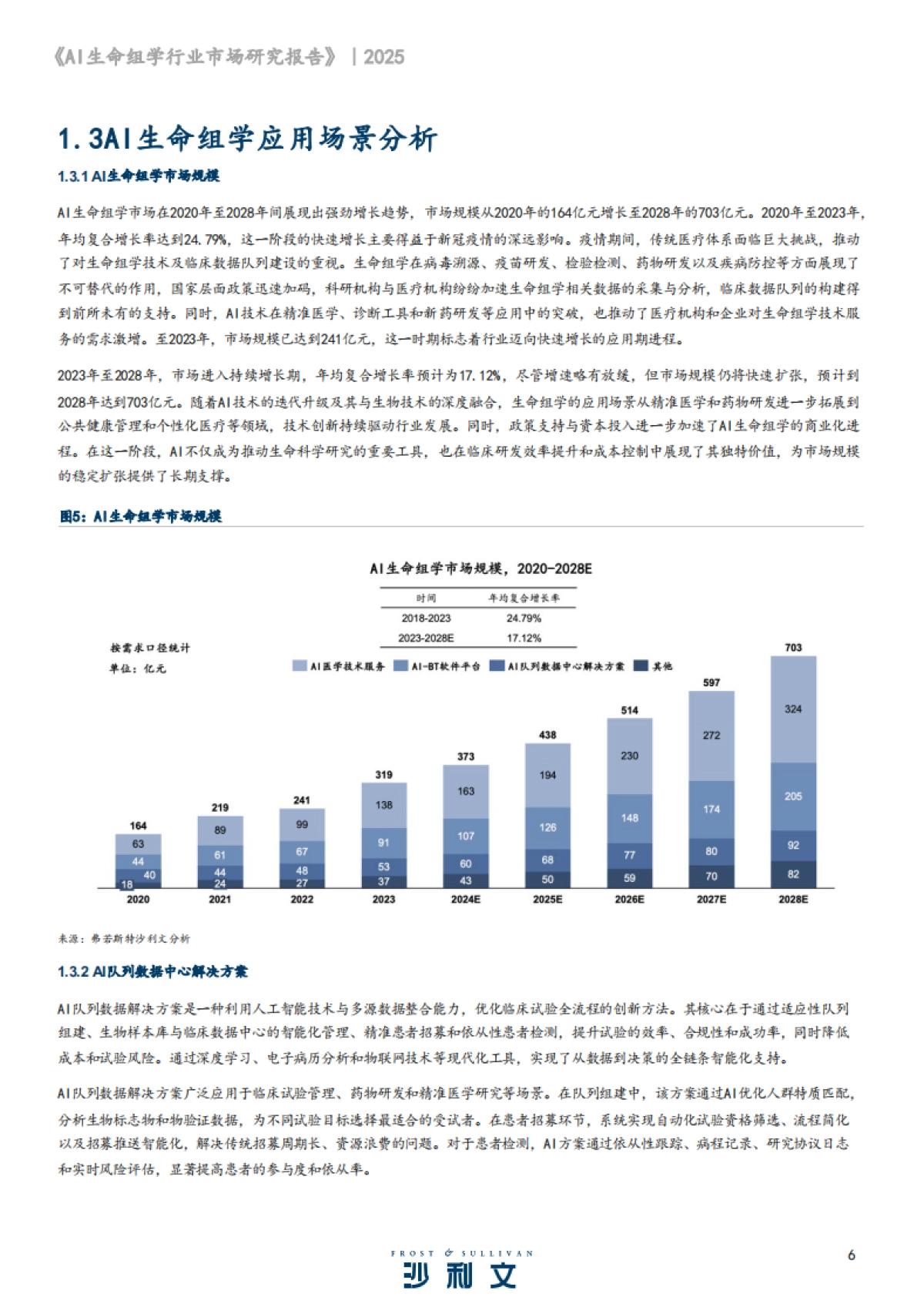 2024年AI生命组学市场研究报告-沙利文_第6页