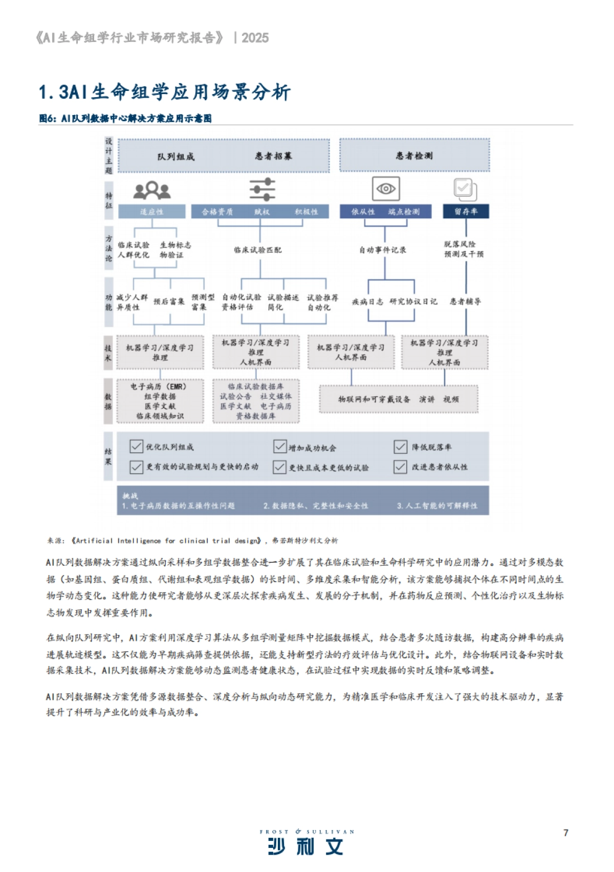 2024年AI生命组学市场研究报告-沙利文_第7页