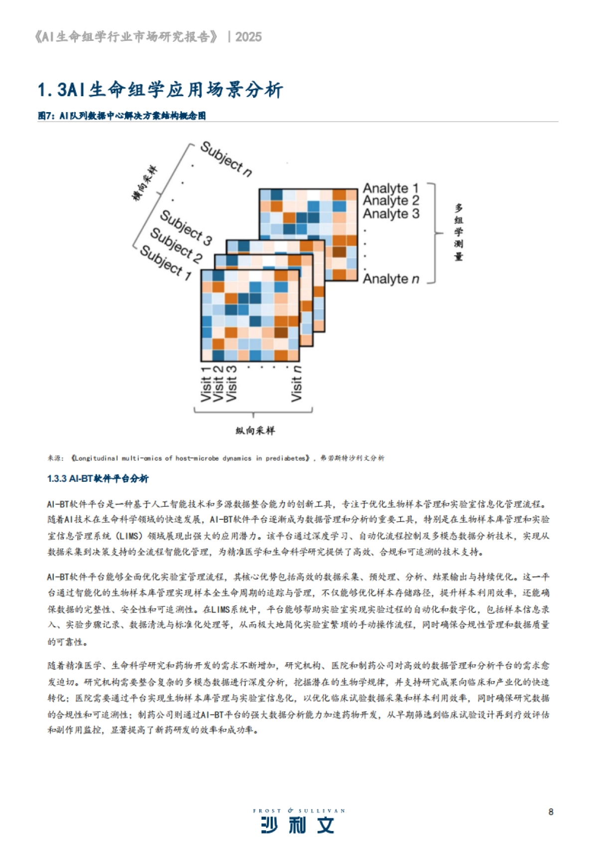2024年AI生命组学市场研究报告-沙利文_第8页