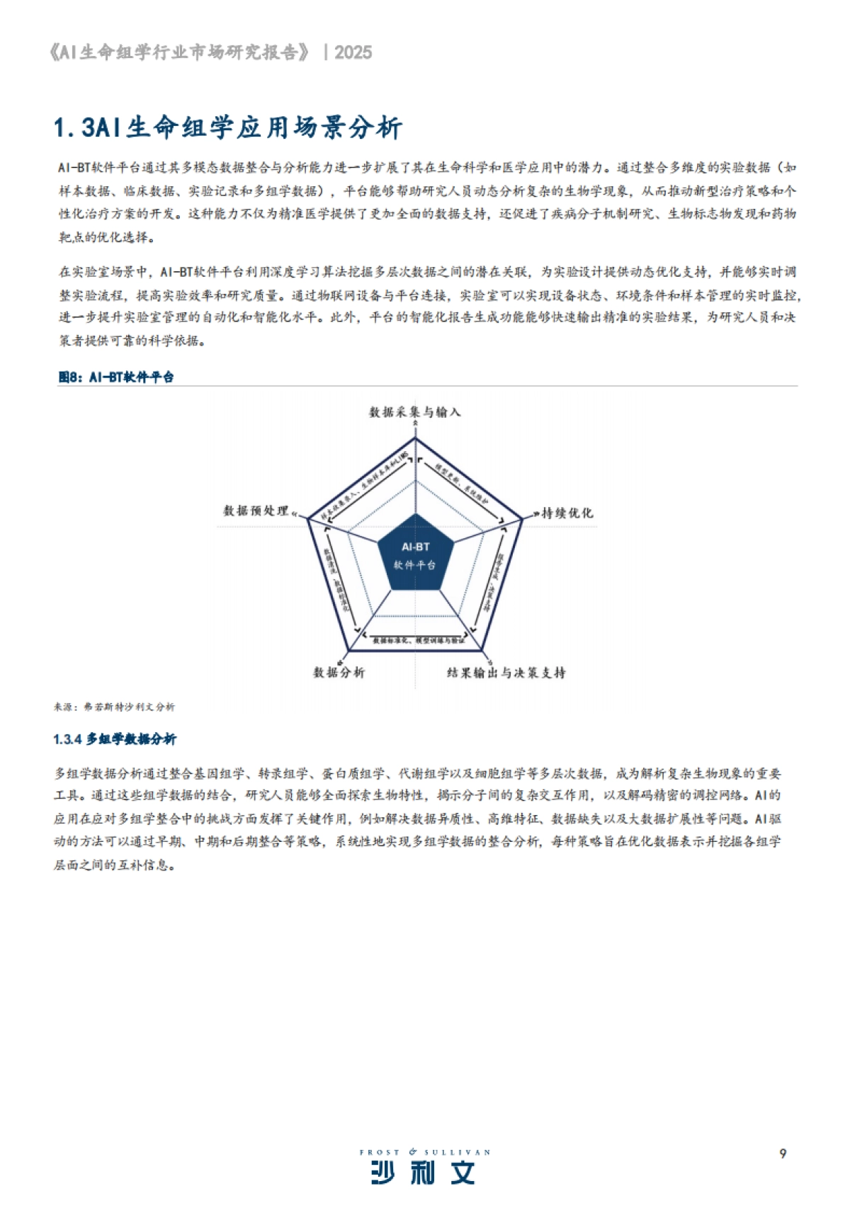 2024年AI生命组学市场研究报告-沙利文_第9页