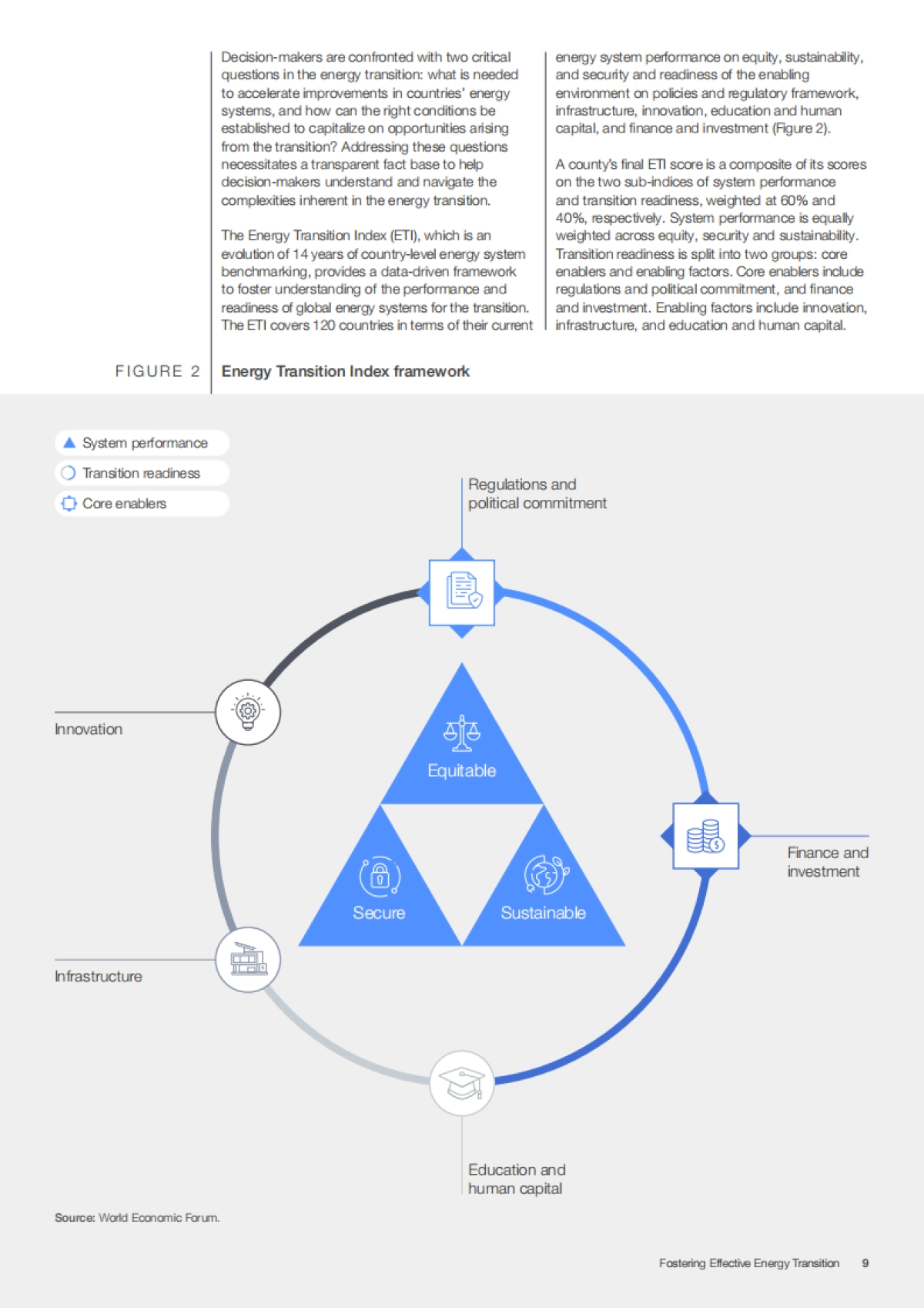 2024年促进有效的能源转型报告_第9页