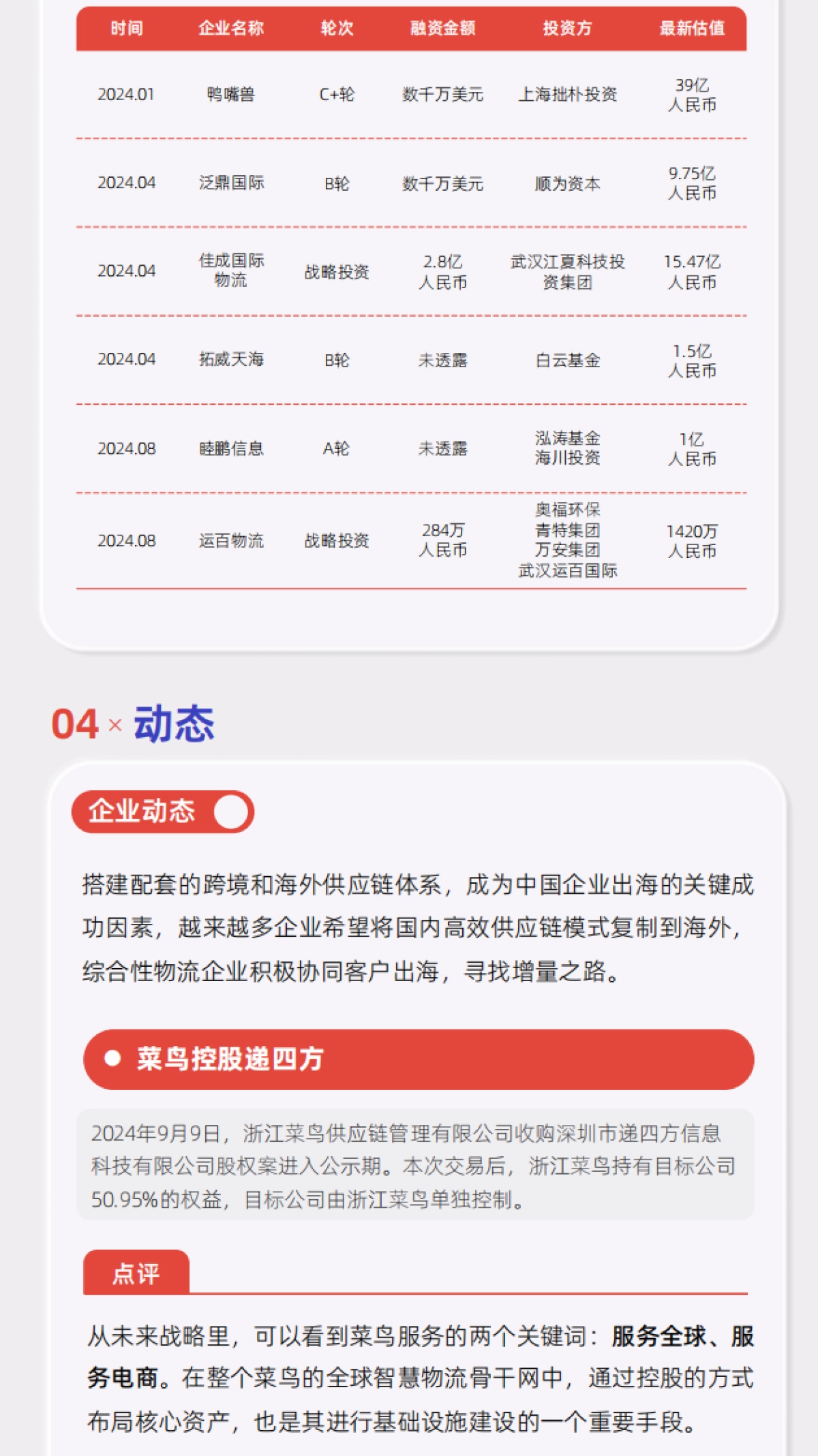 2024年跨境物流市场回顾与趋势研判报告_第9页