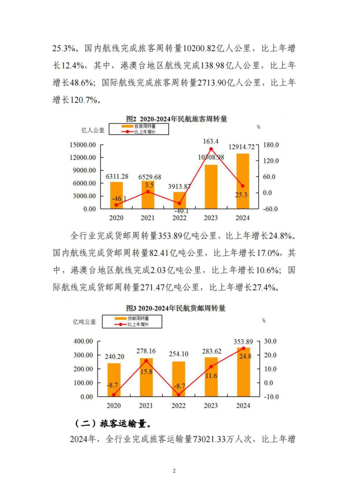 2024年民航行业发展统计公报_第4页