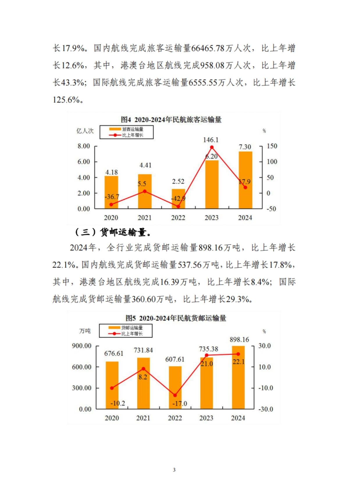 2024年民航行业发展统计公报_第5页