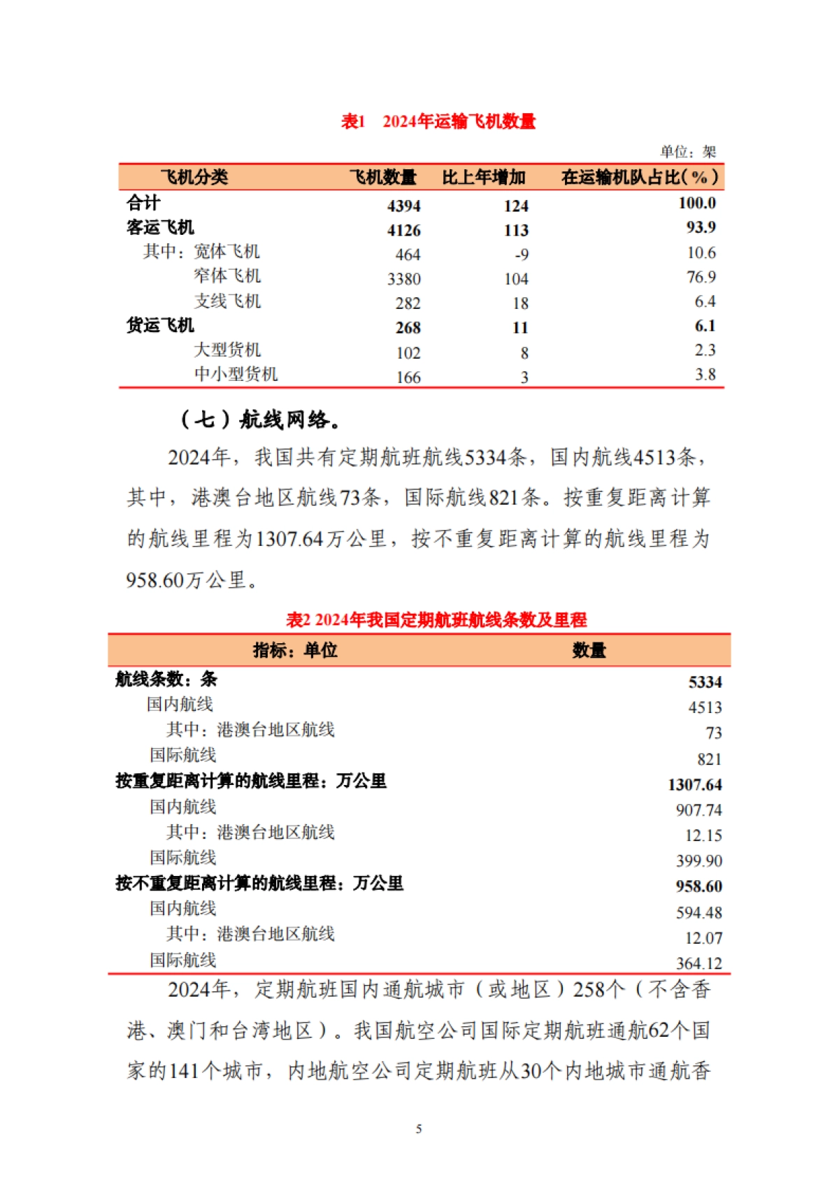 2024年民航行业发展统计公报_第7页