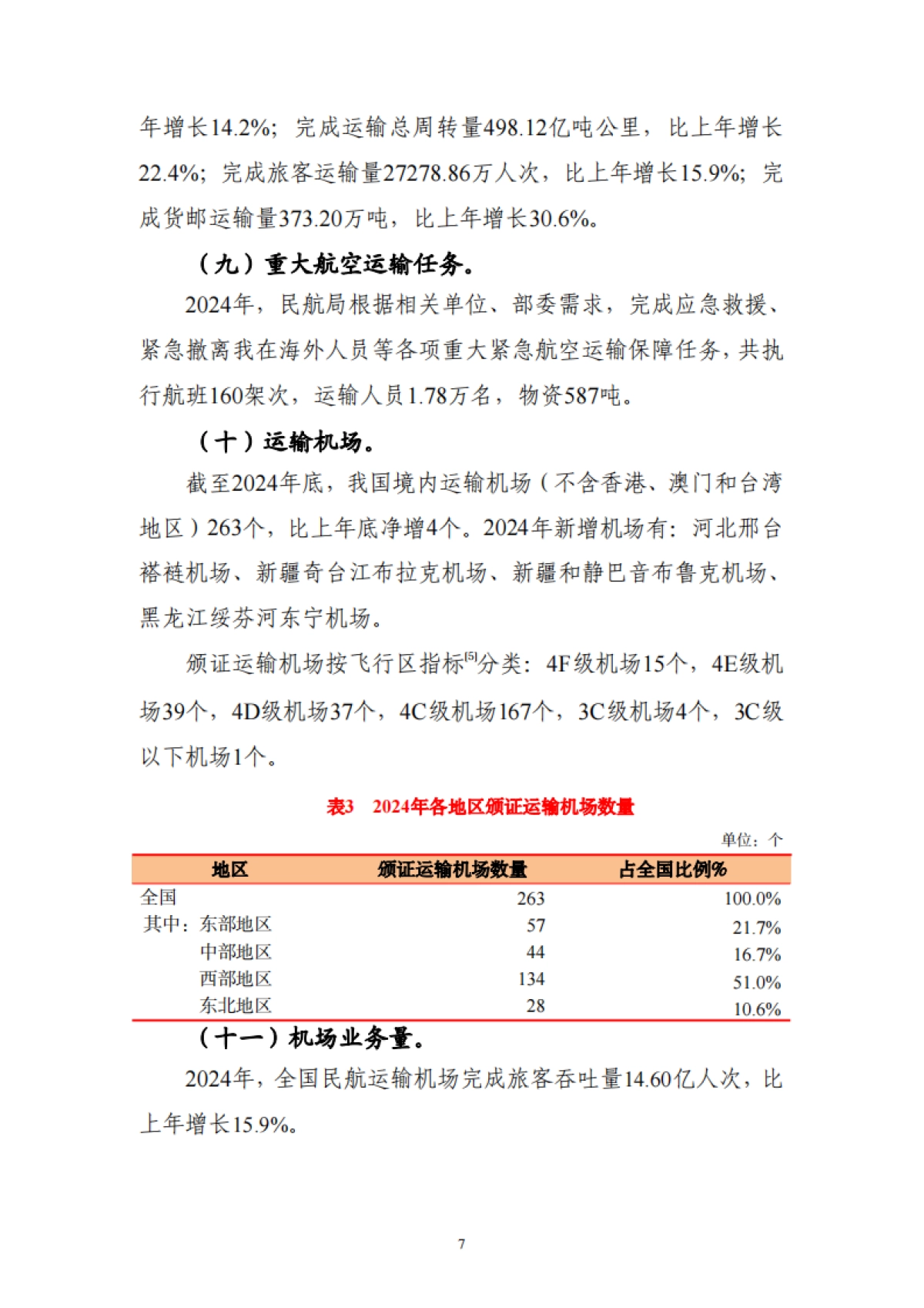 2024年民航行业发展统计公报_第9页