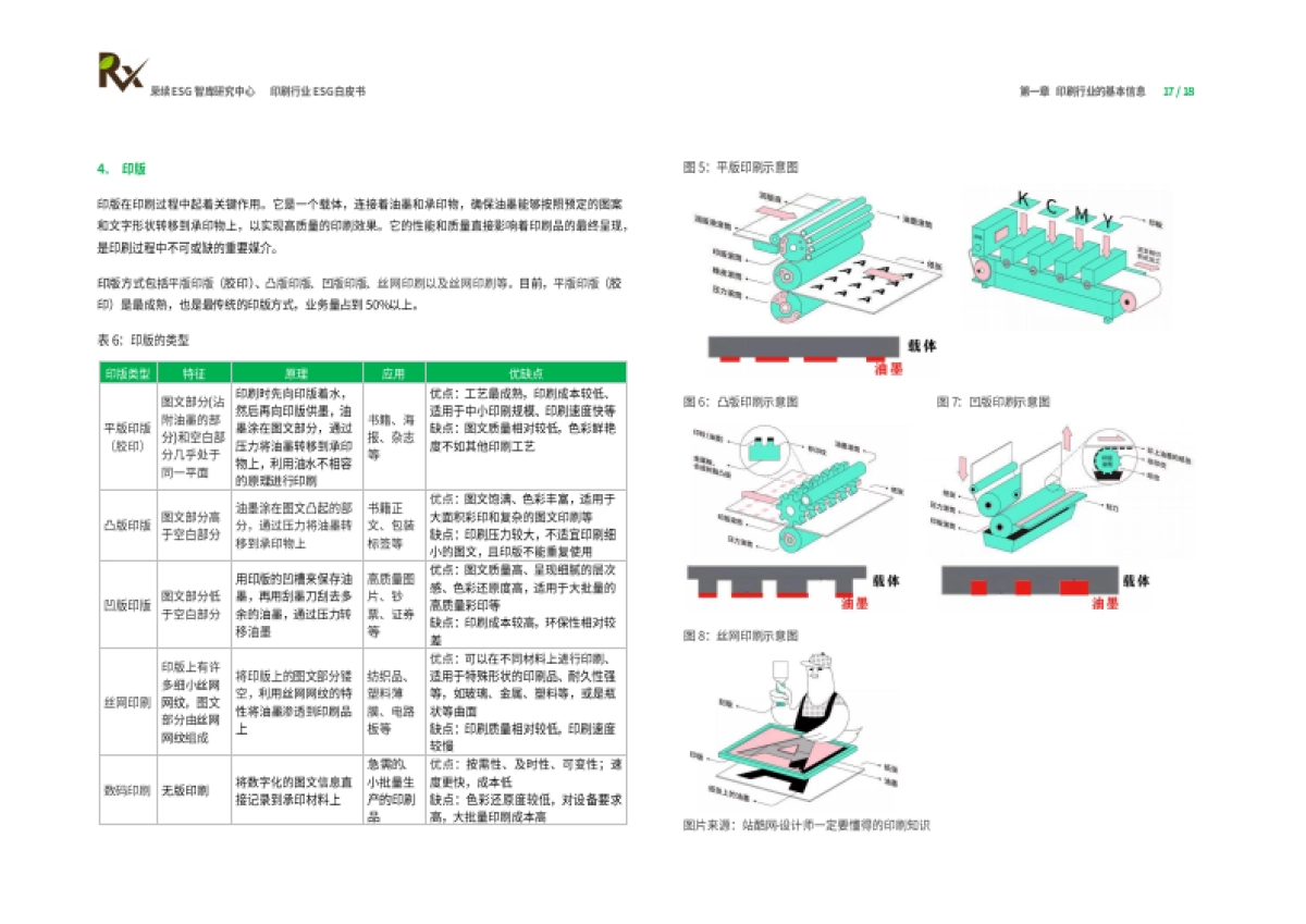 2024年印刷行业ESG白皮书_第10页