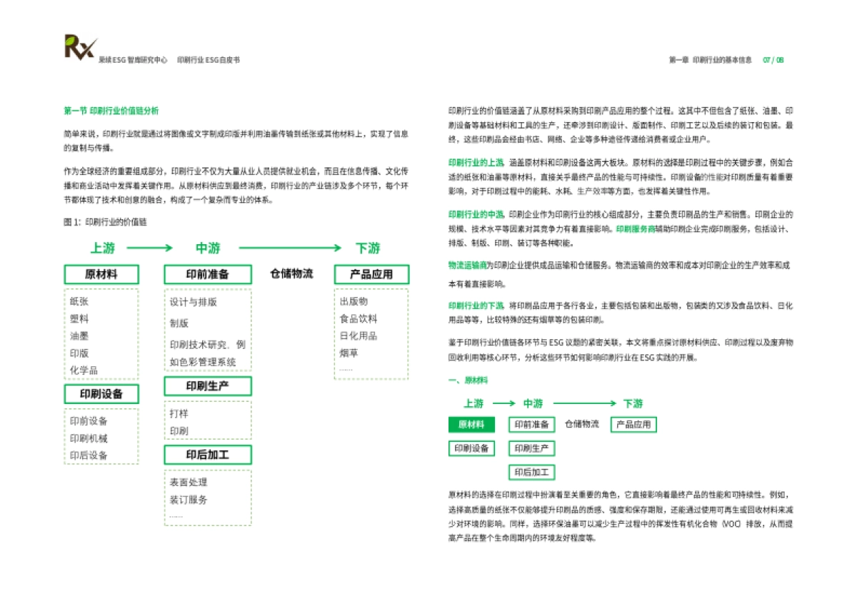 2024年印刷行业ESG白皮书_第5页