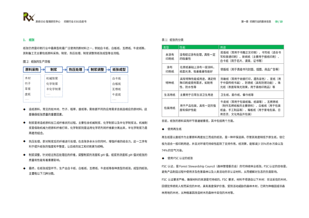 2024年印刷行业ESG白皮书_第6页