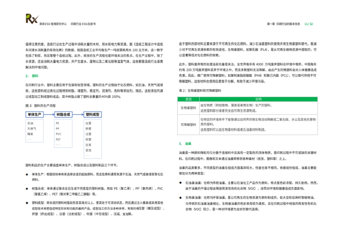 2024年印刷行业ESG白皮书_第7页