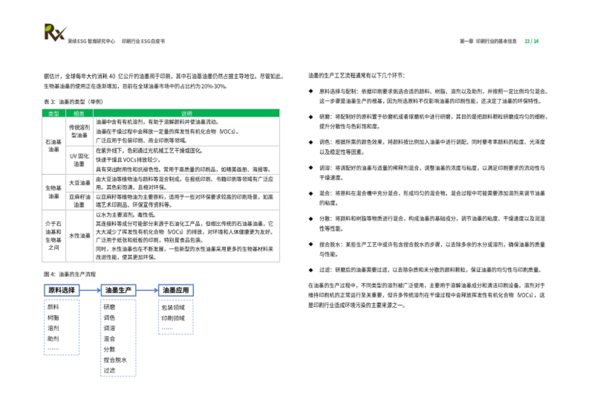 2024年印刷行业ESG白皮书_第8页
