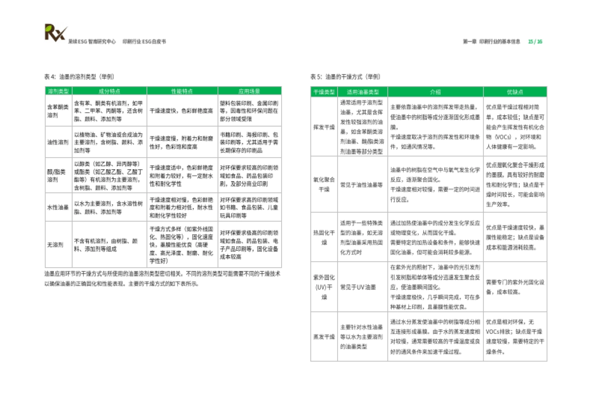 2024年印刷行业ESG白皮书_第9页