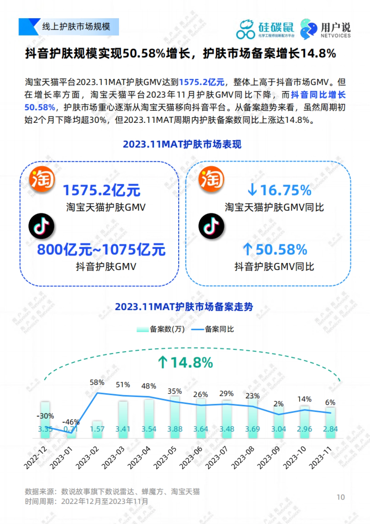 2024年中国流行成分和原料消费深度洞察白皮书_第10页
