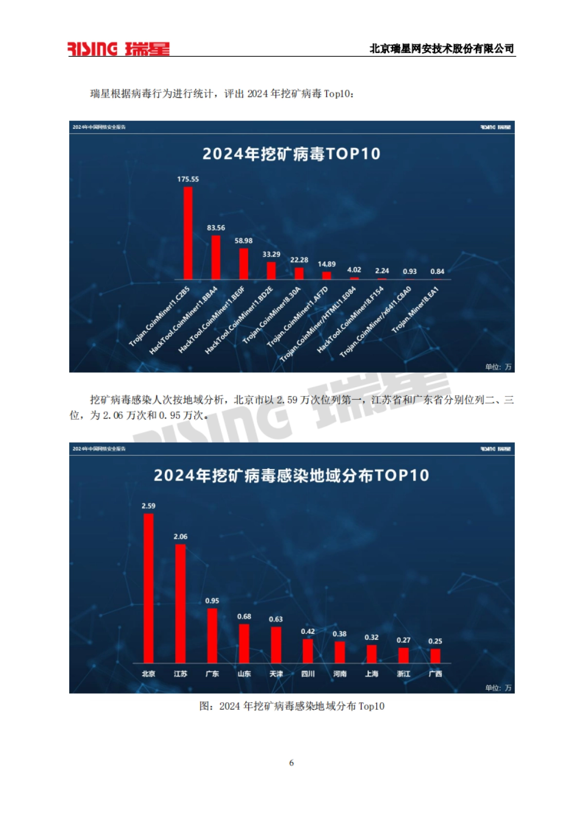 2024年中国网络安全报告_第10页