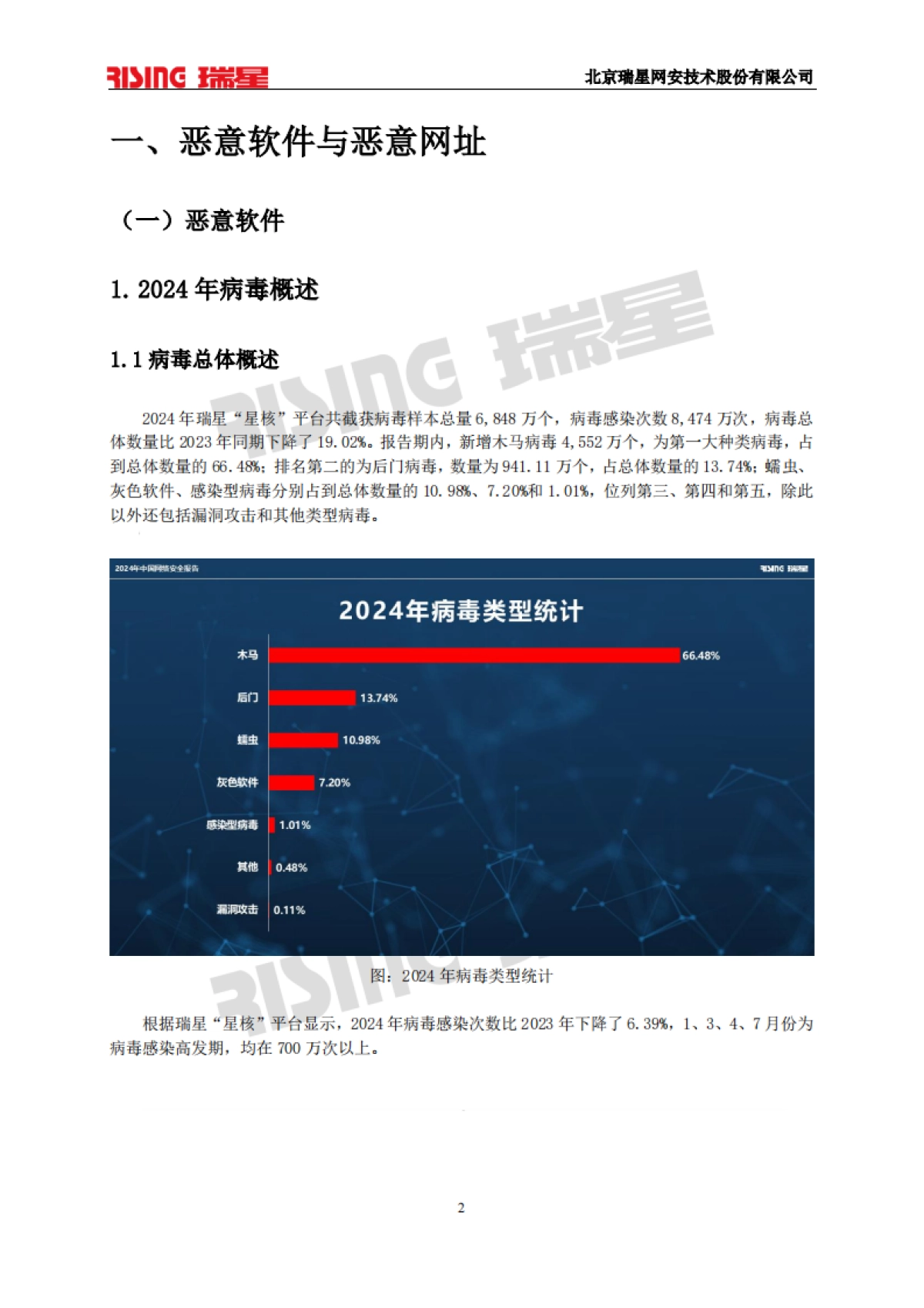 2024年中国网络安全报告_第6页