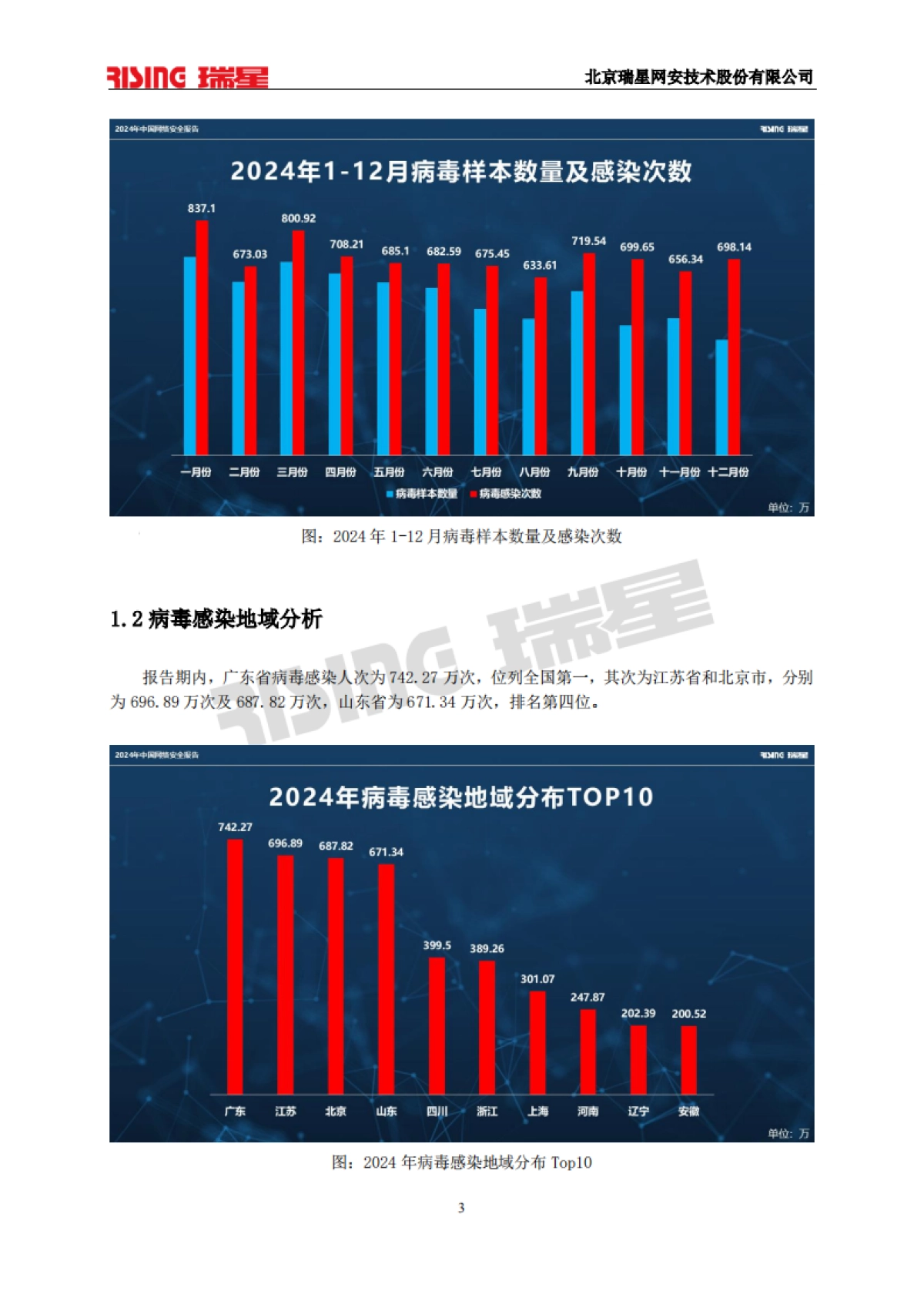 2024年中国网络安全报告_第7页