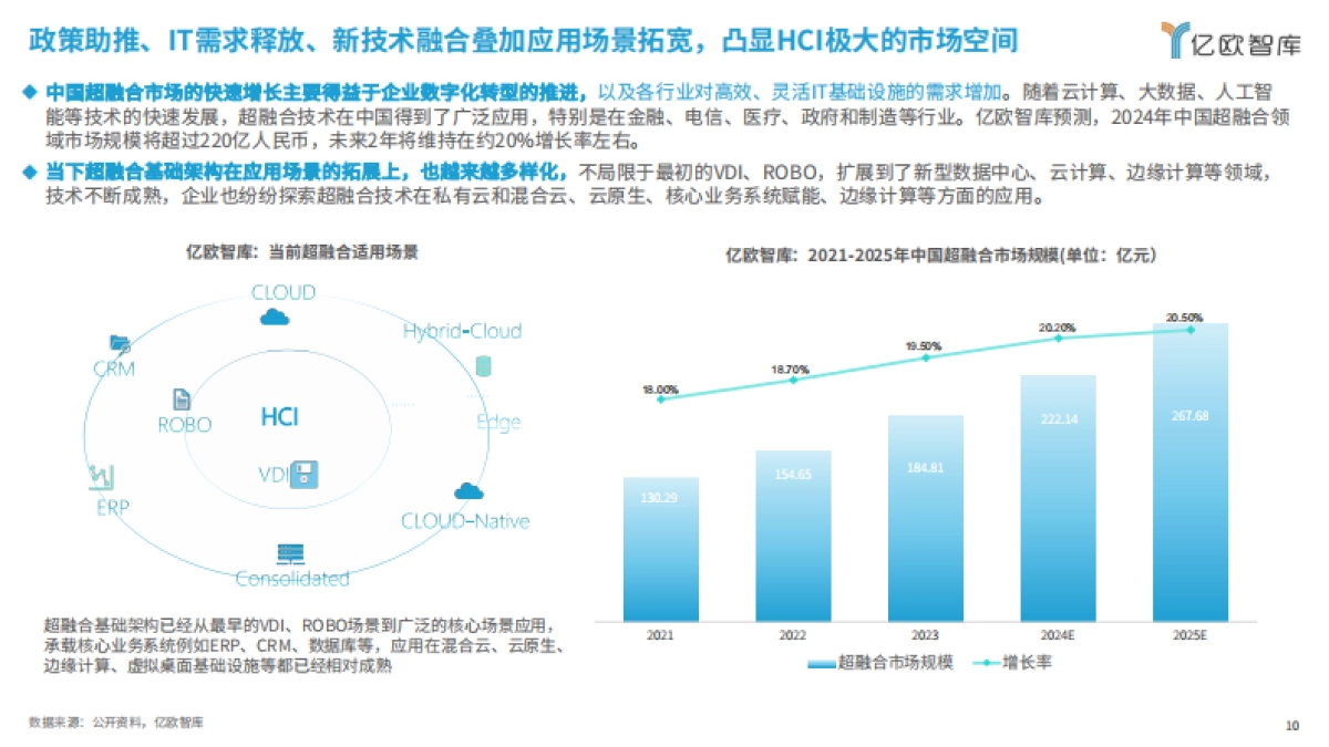 2024中国超融合市场发展研究_第10页