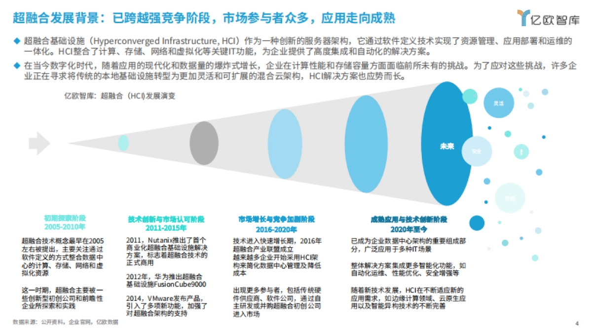 2024中国超融合市场发展研究_第4页