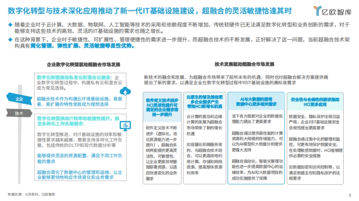 2024中国超融合市场发展研究_第5页