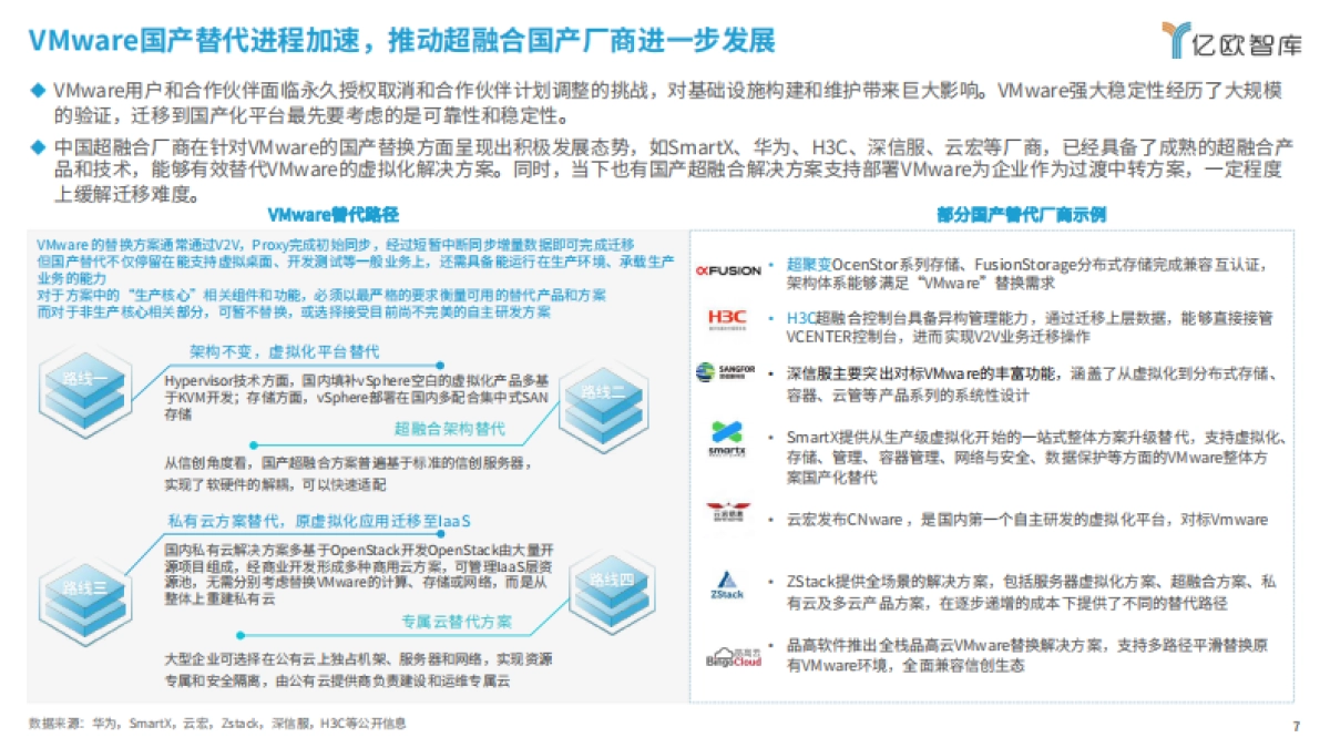 2024中国超融合市场发展研究_第7页